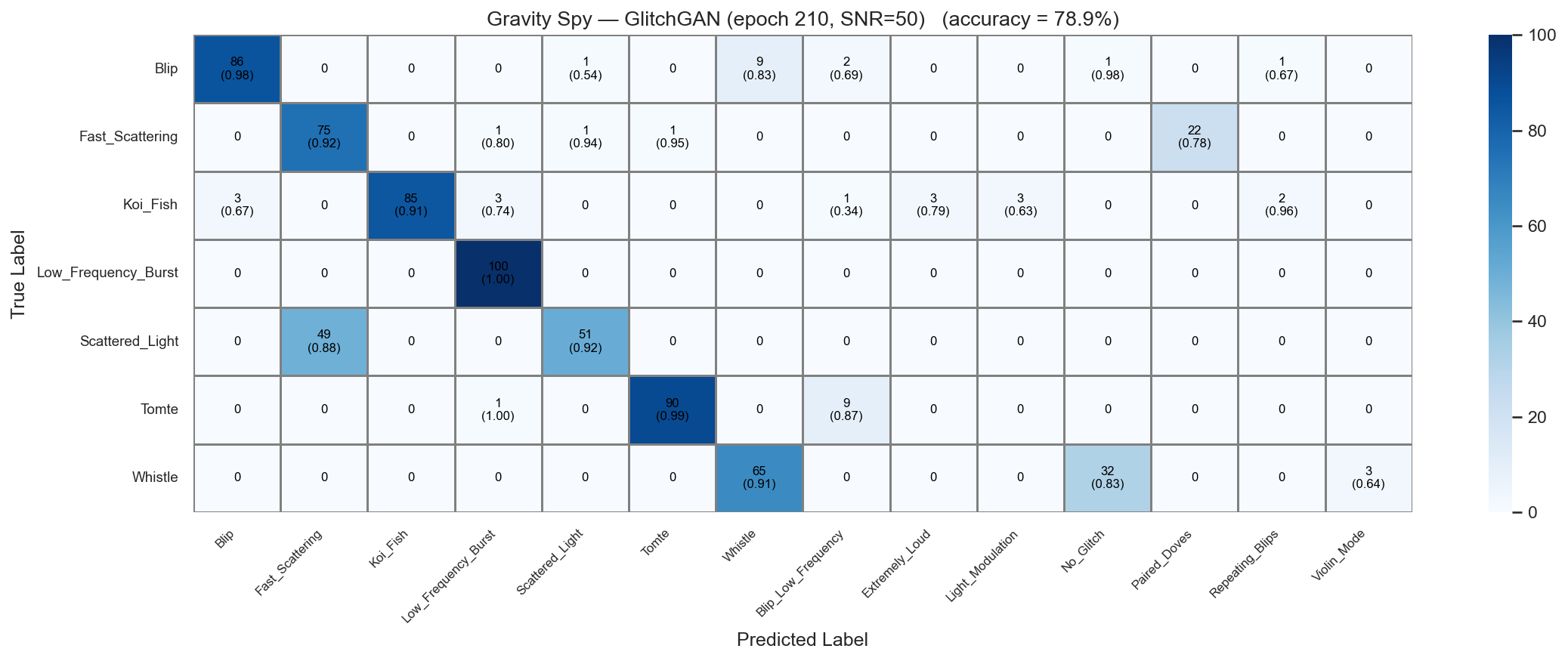 ../_images/notebooks_gspy_classification_18_0.png