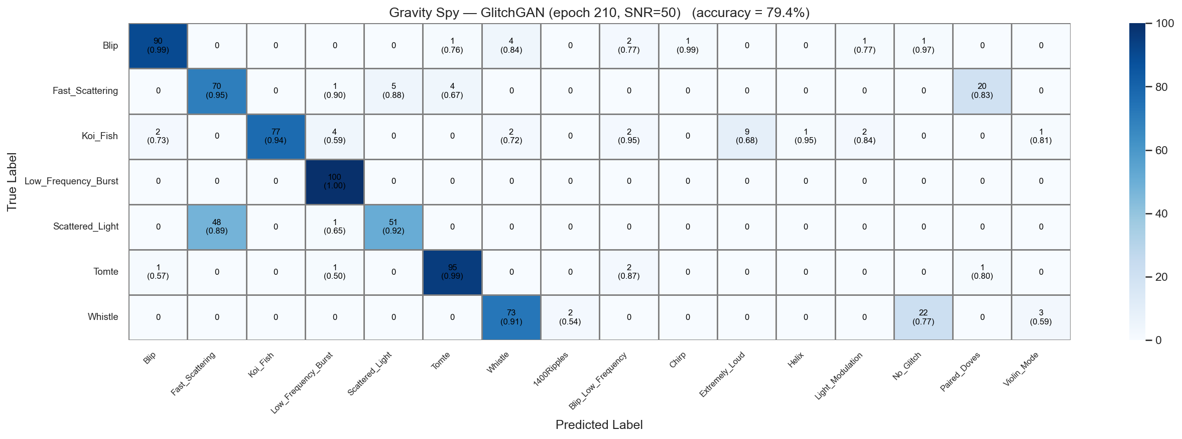 ../_images/notebooks_gspy_classification_19_0.png