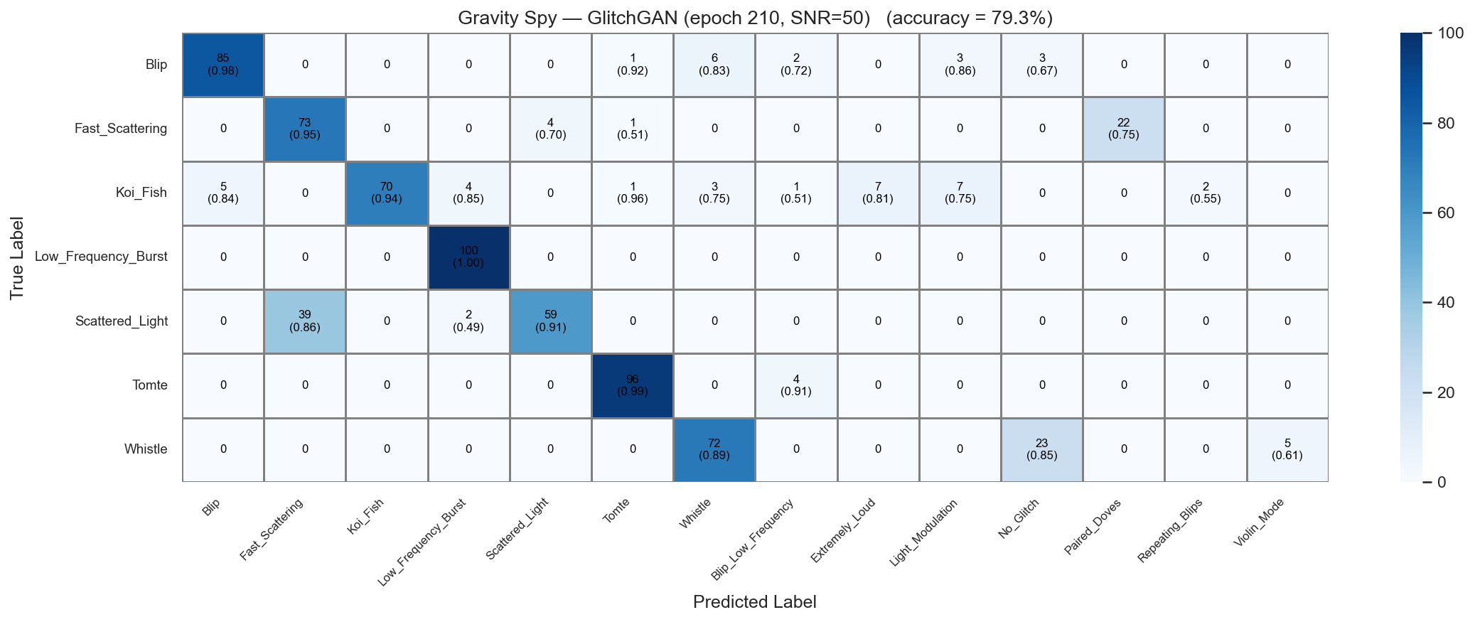 ../_images/notebooks_gspy_classification_21_0.png
