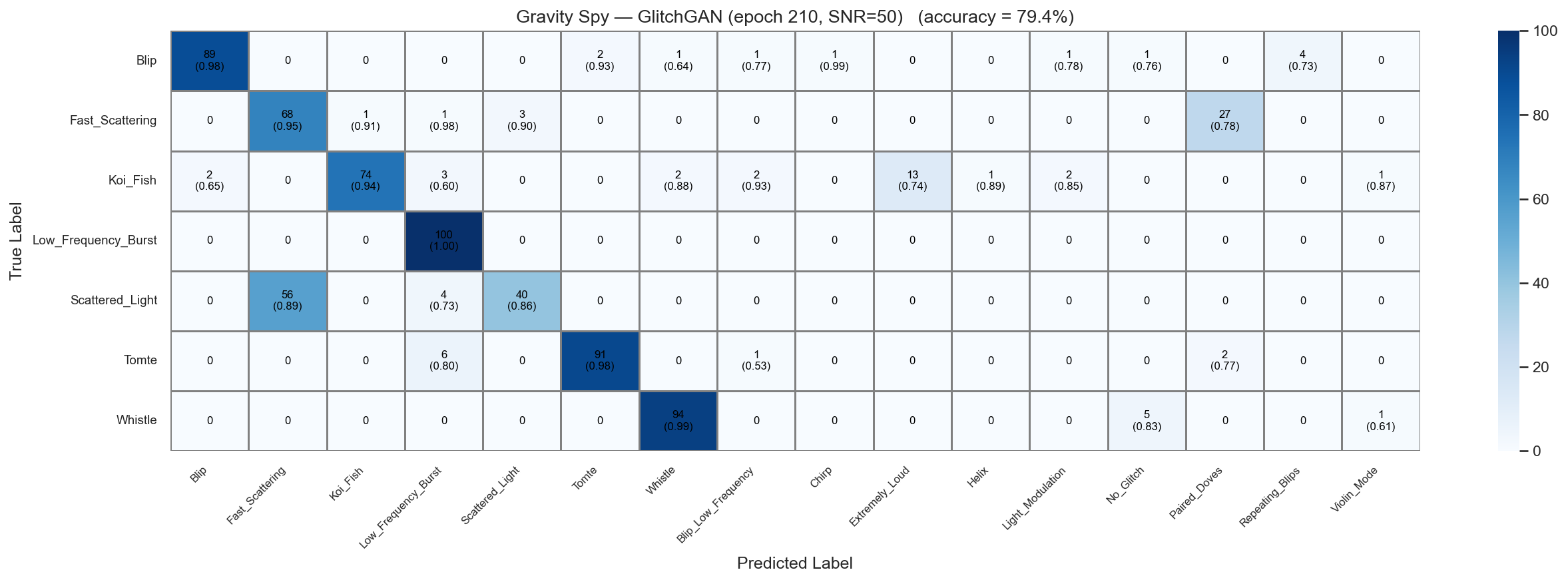 ../_images/notebooks_gspy_classification_23_0.png