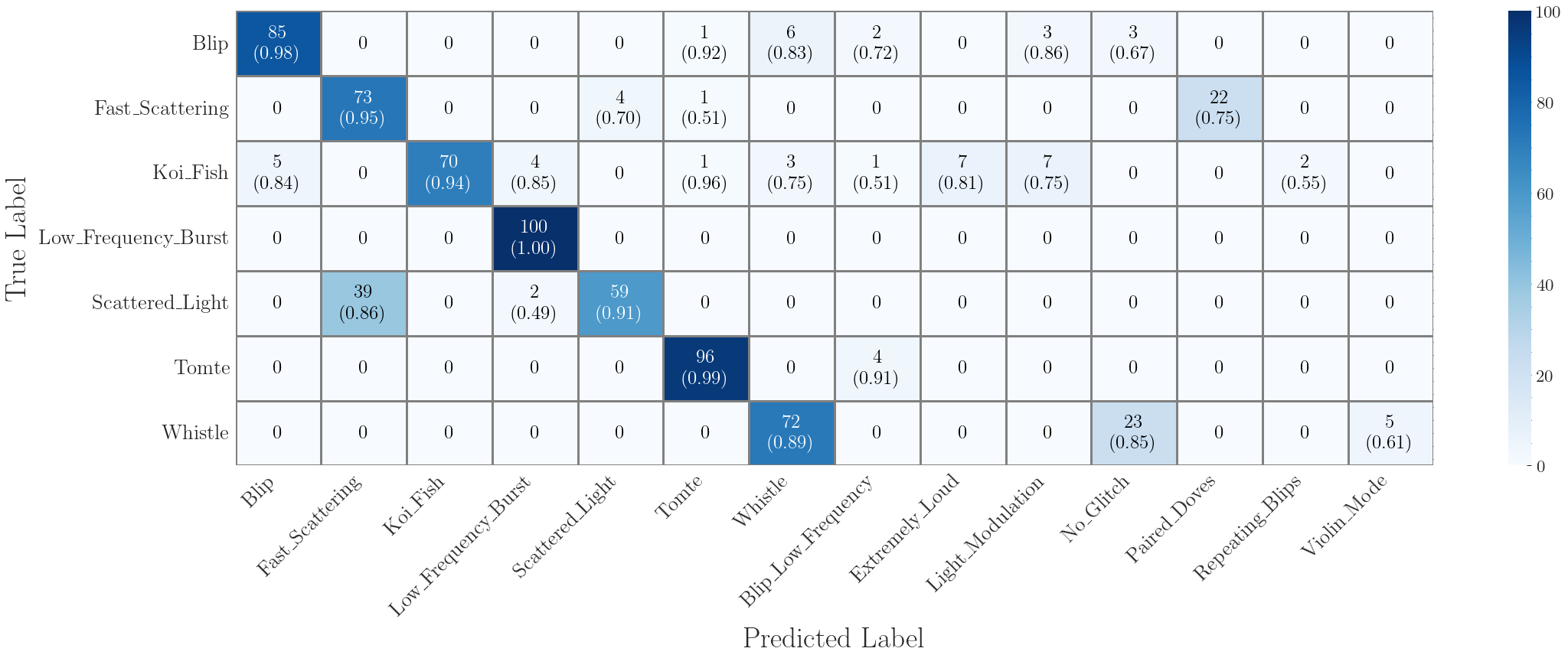 ../_images/notebooks_gspy_classification_25_0.png