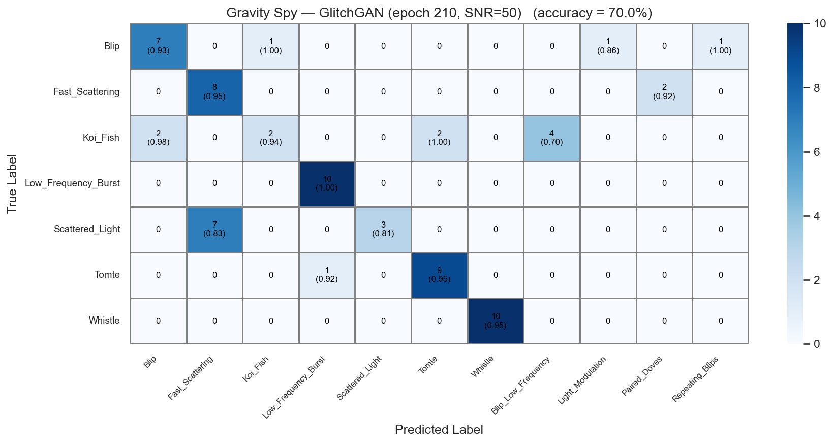 ../_images/notebooks_gspy_classification_9_0.png
