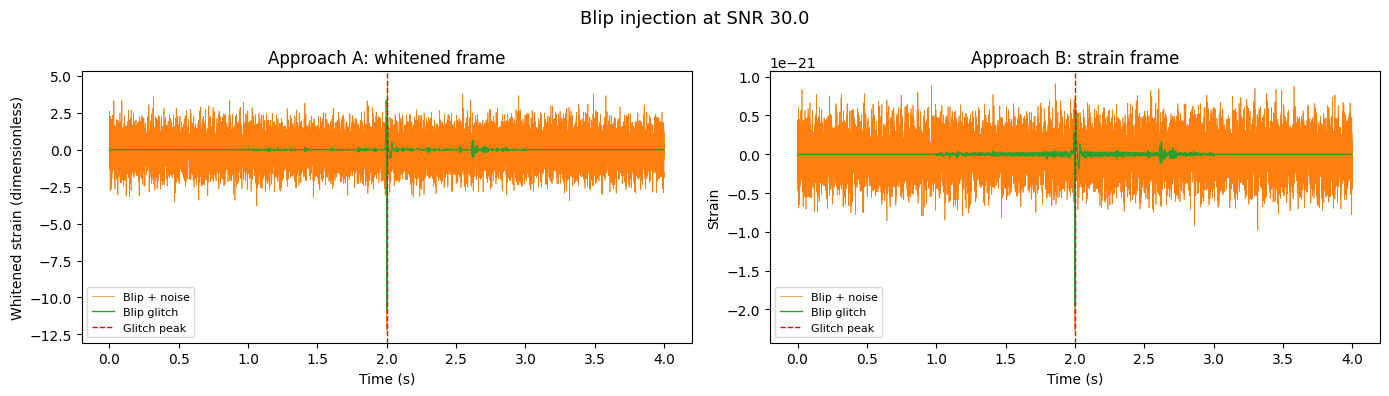 ../_images/notebooks_inject_into_detector_noise_13_0.png