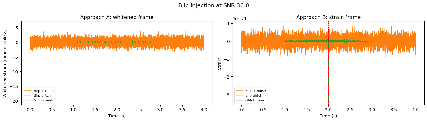 ../_images/notebooks_inject_into_detector_noise_13_0.png